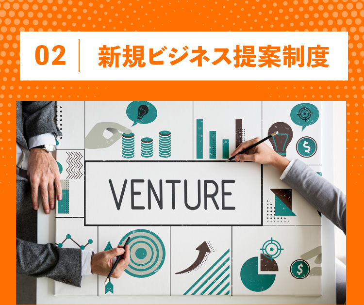 新規ビジネス提案制度